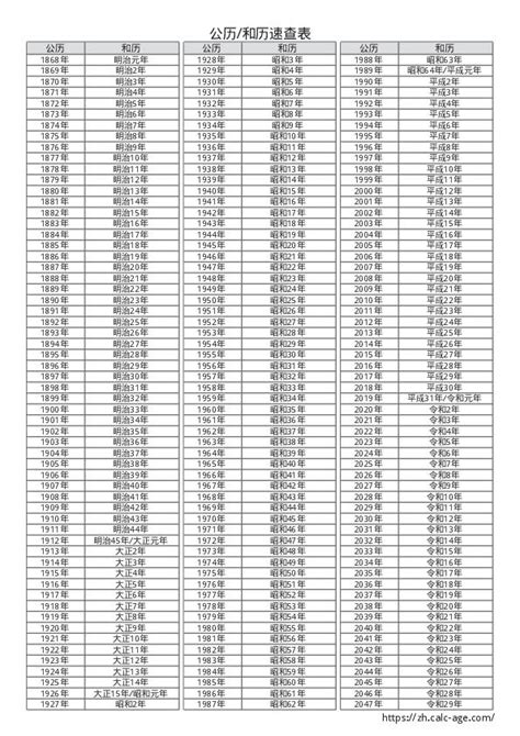 1995年出生|截至1995年的年龄表